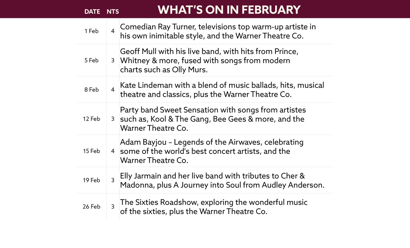 See what's on at Bodelwyddan Castle in February.