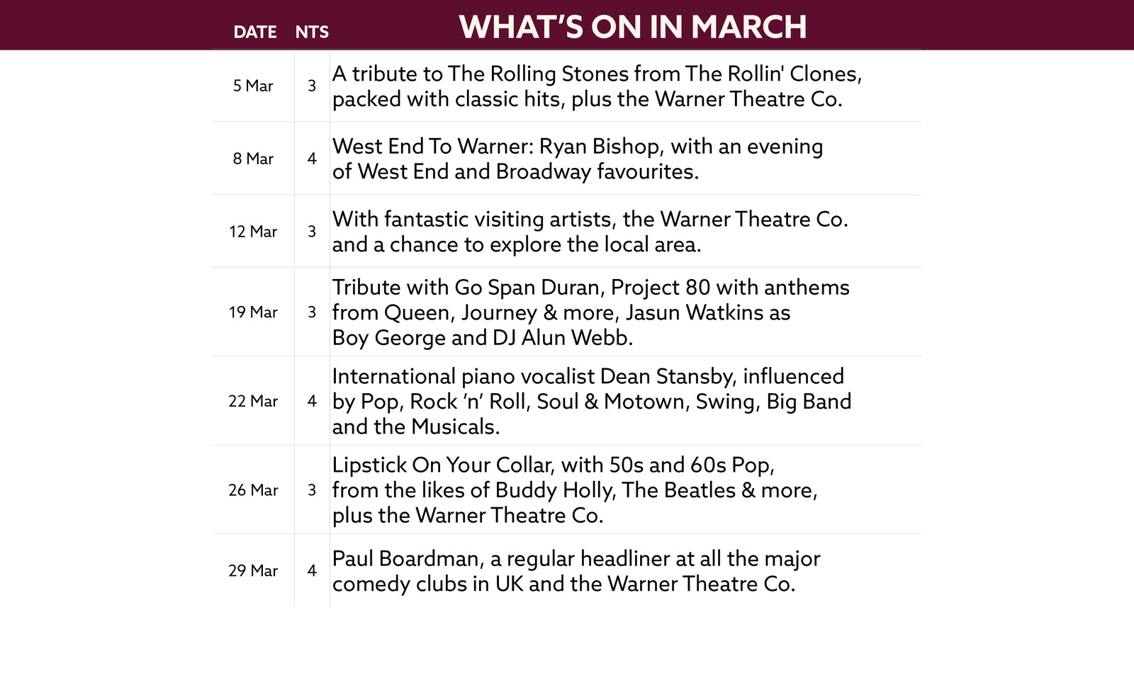 See what's on at Bodelwyddan Castle in March.