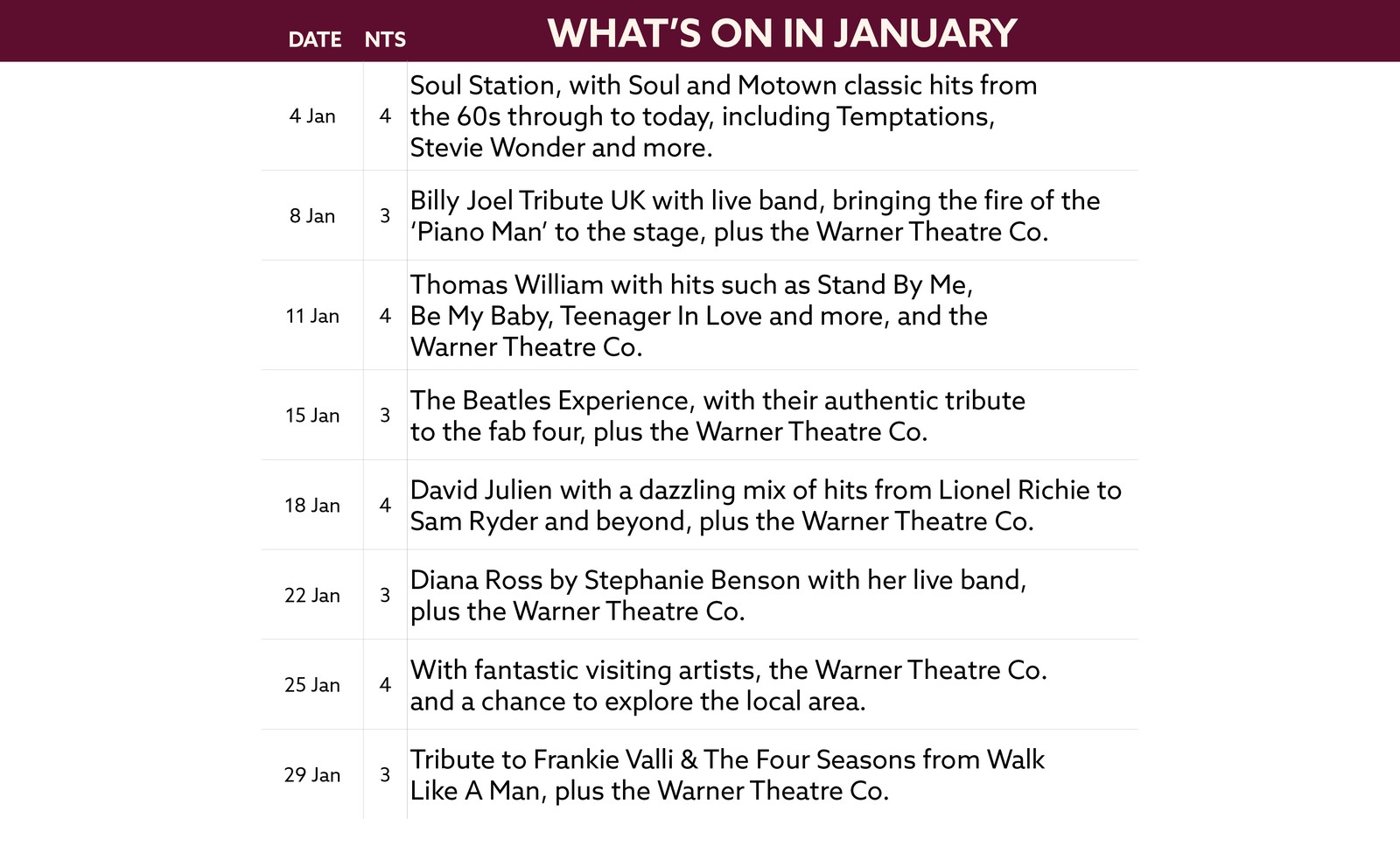 See what's on at Bembridge Coast in January.