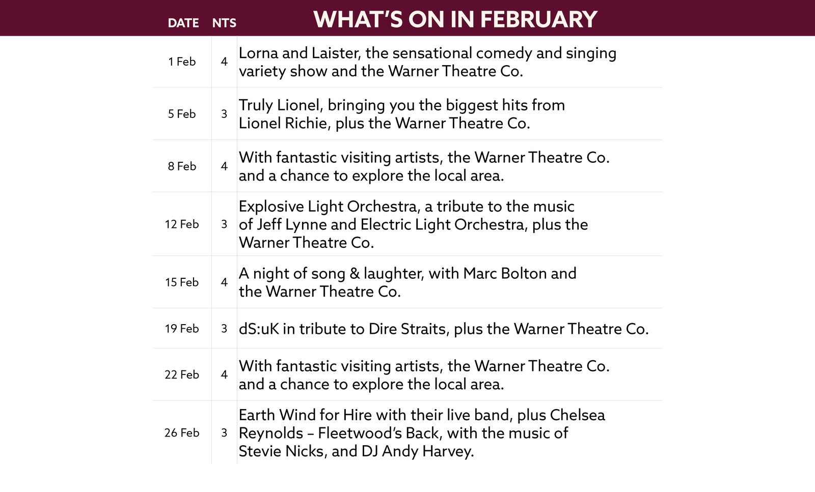 See what's on at Bembridge Coast in February.