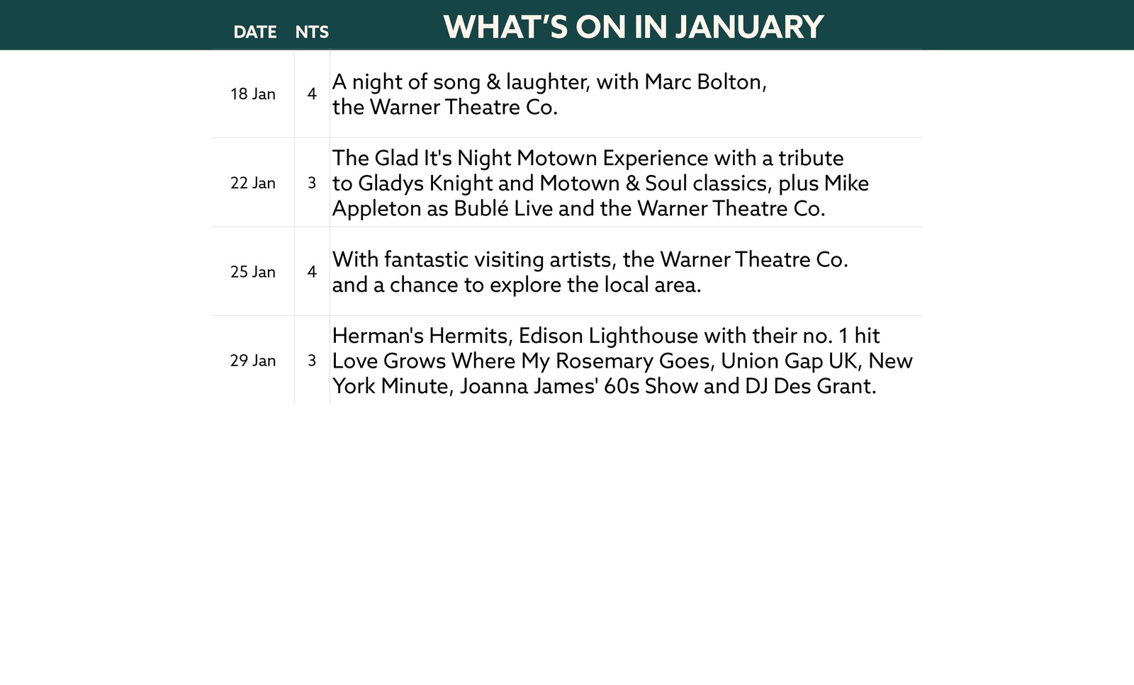 Here's what's on in January at Corton.
