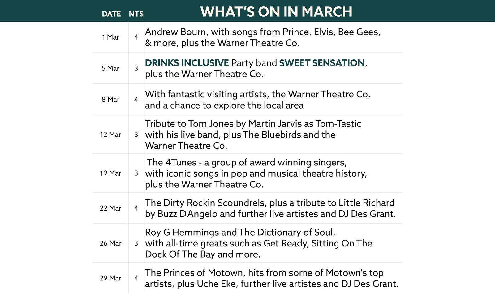 Here's what's on in March at Corton.