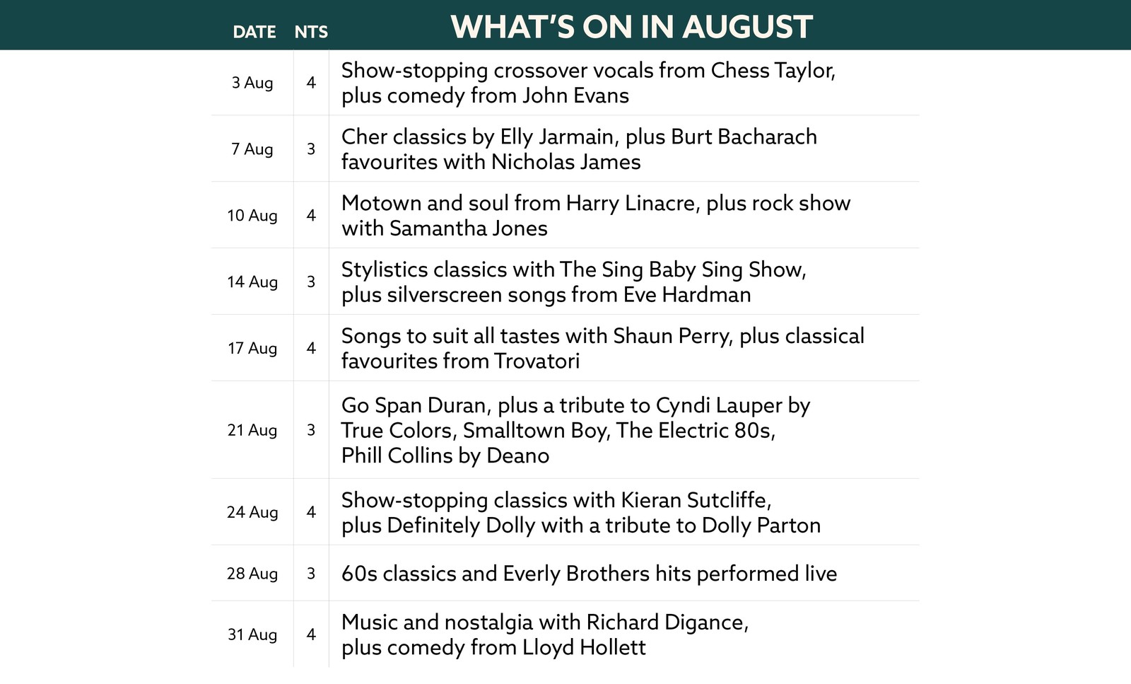 Here's what's on in August at Corton.