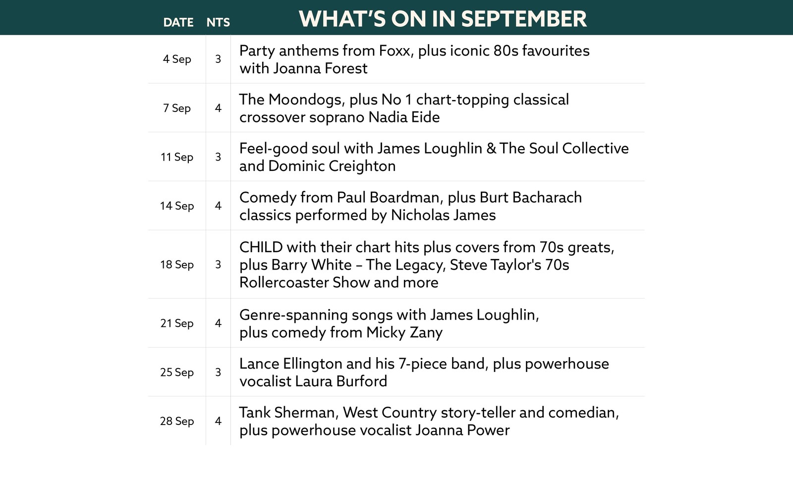 Here's what's on in September at Corton.