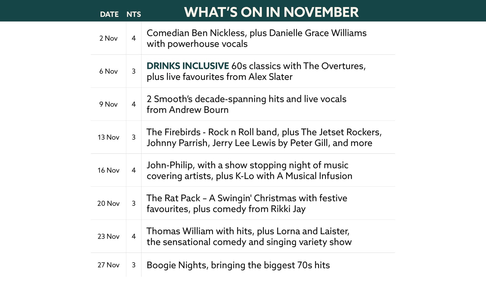 Here's what's on in November at Corton.