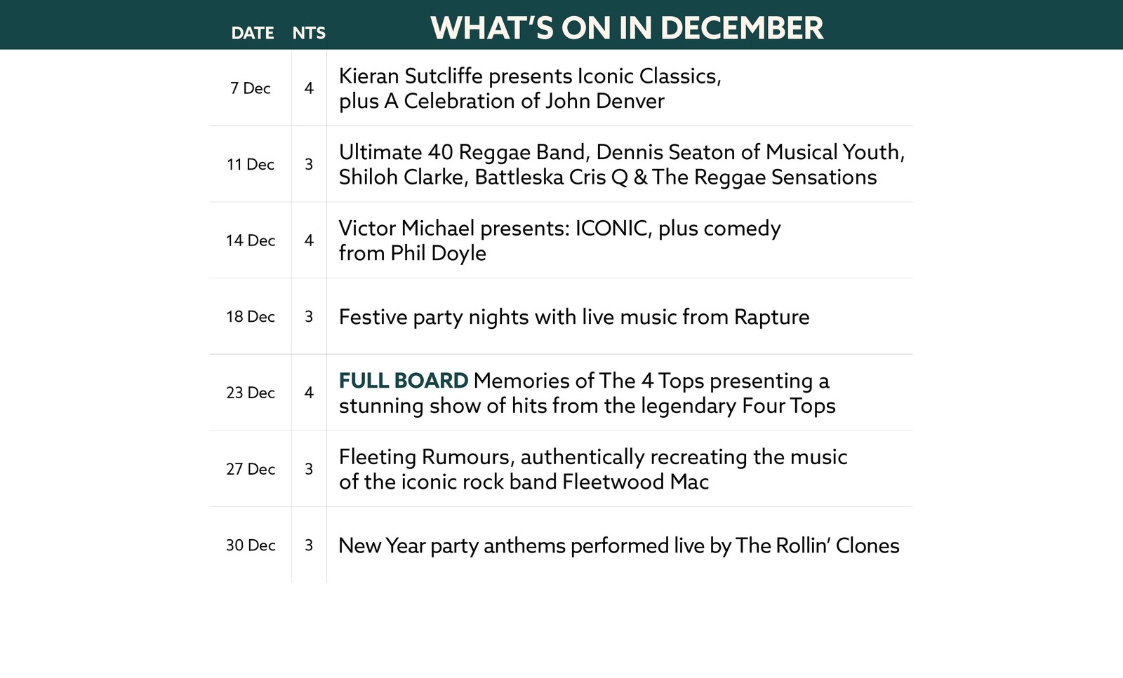 Here's what's on in December at Corton.