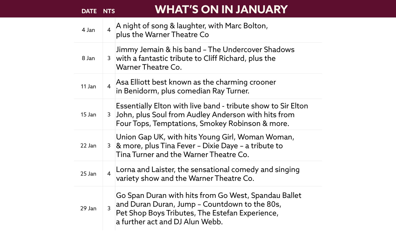See what's on at Cricket St Thomas in January.