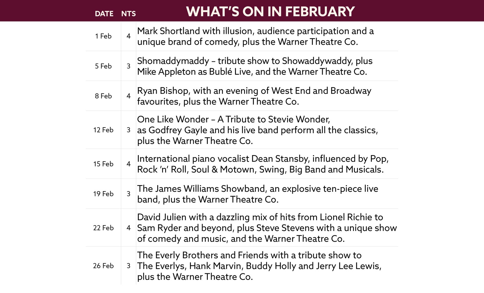 See what's on at Cricket St Thomas in February.
