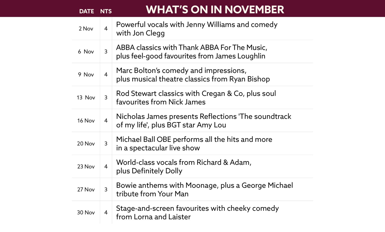 See what's on at Cricket St Thomas in November.