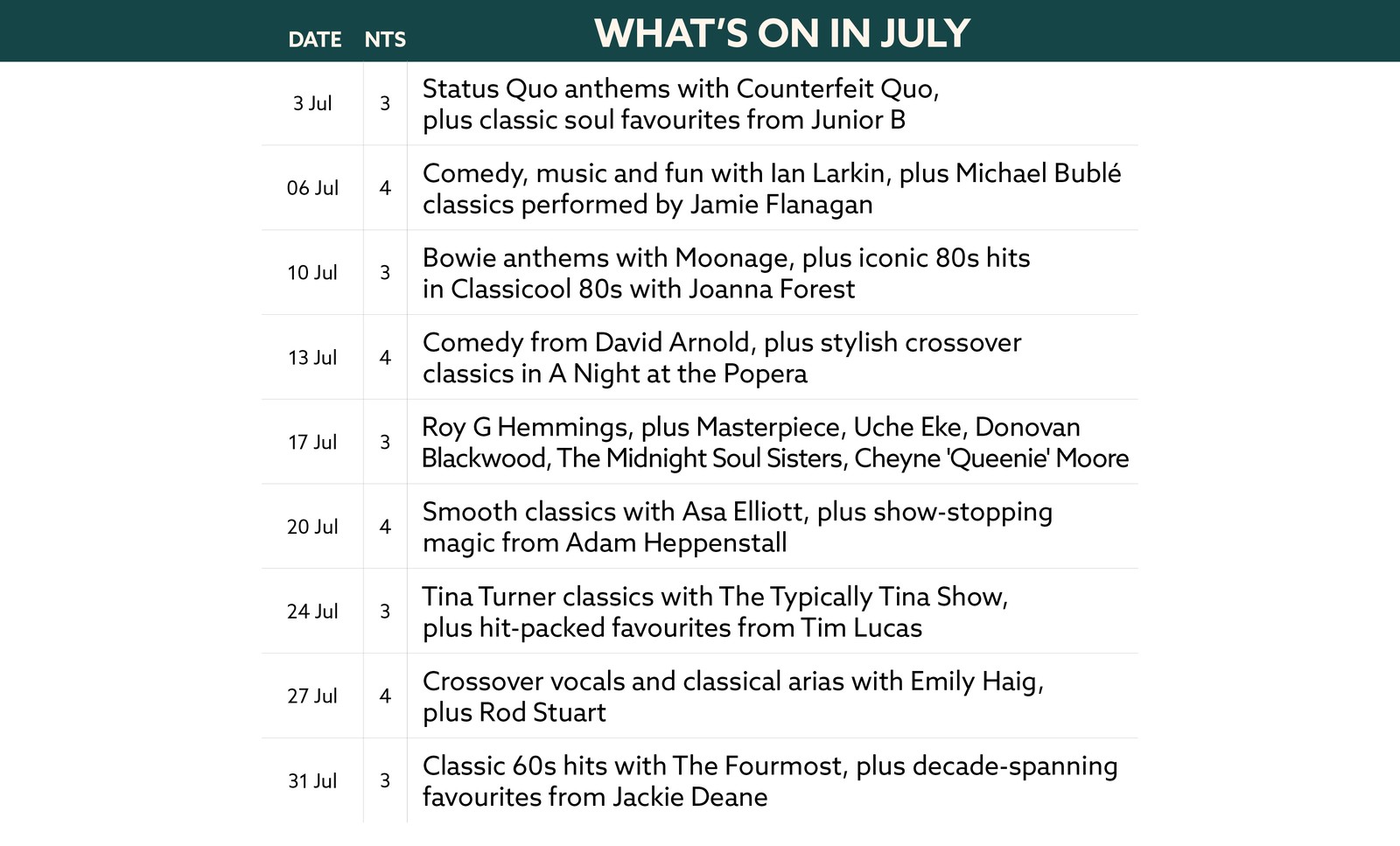 Here's what's on in July at Gunton Hall.