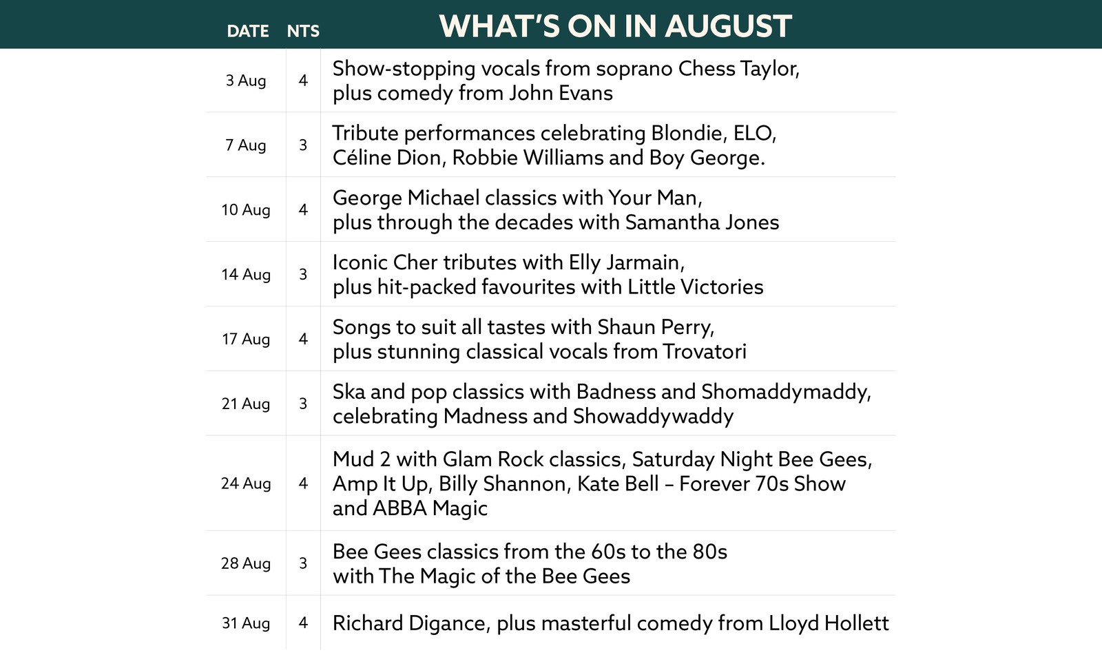 Here's what's on in August at Gunton Hall.