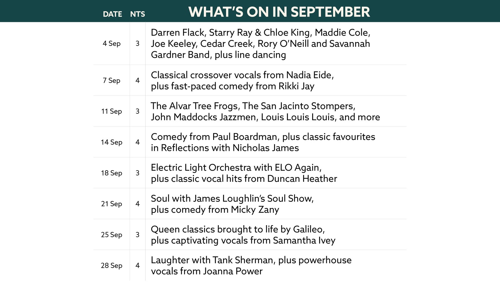 Here's what's on in September at Gunton Hall.