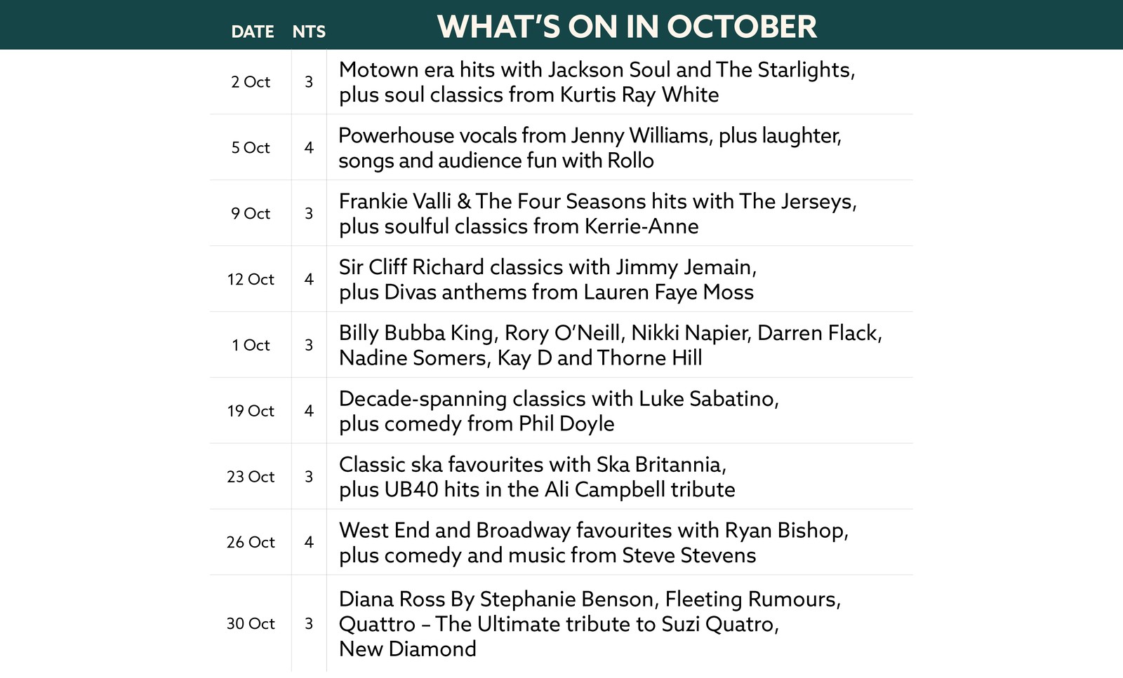 Here's what's on in October at Gunton Hall.
