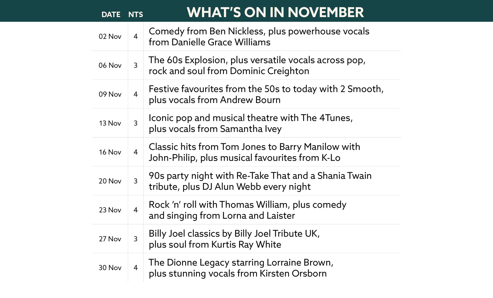 Here's what's on in November at Gunton Hall.