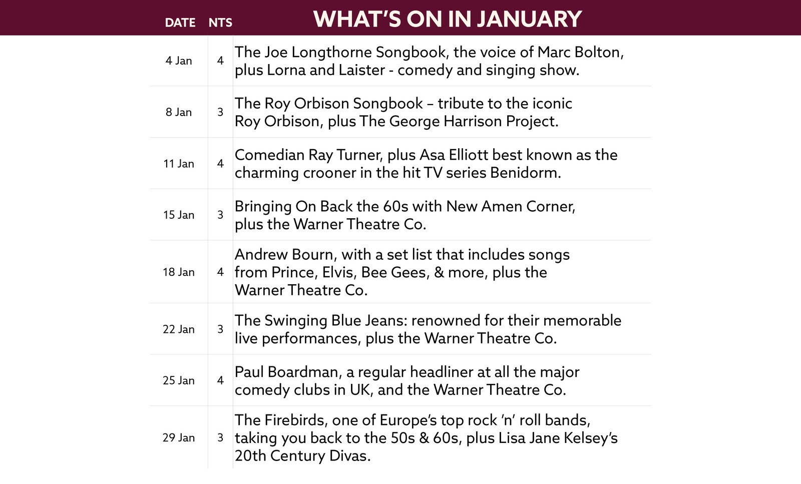 See what's on at Holme Lacy in January