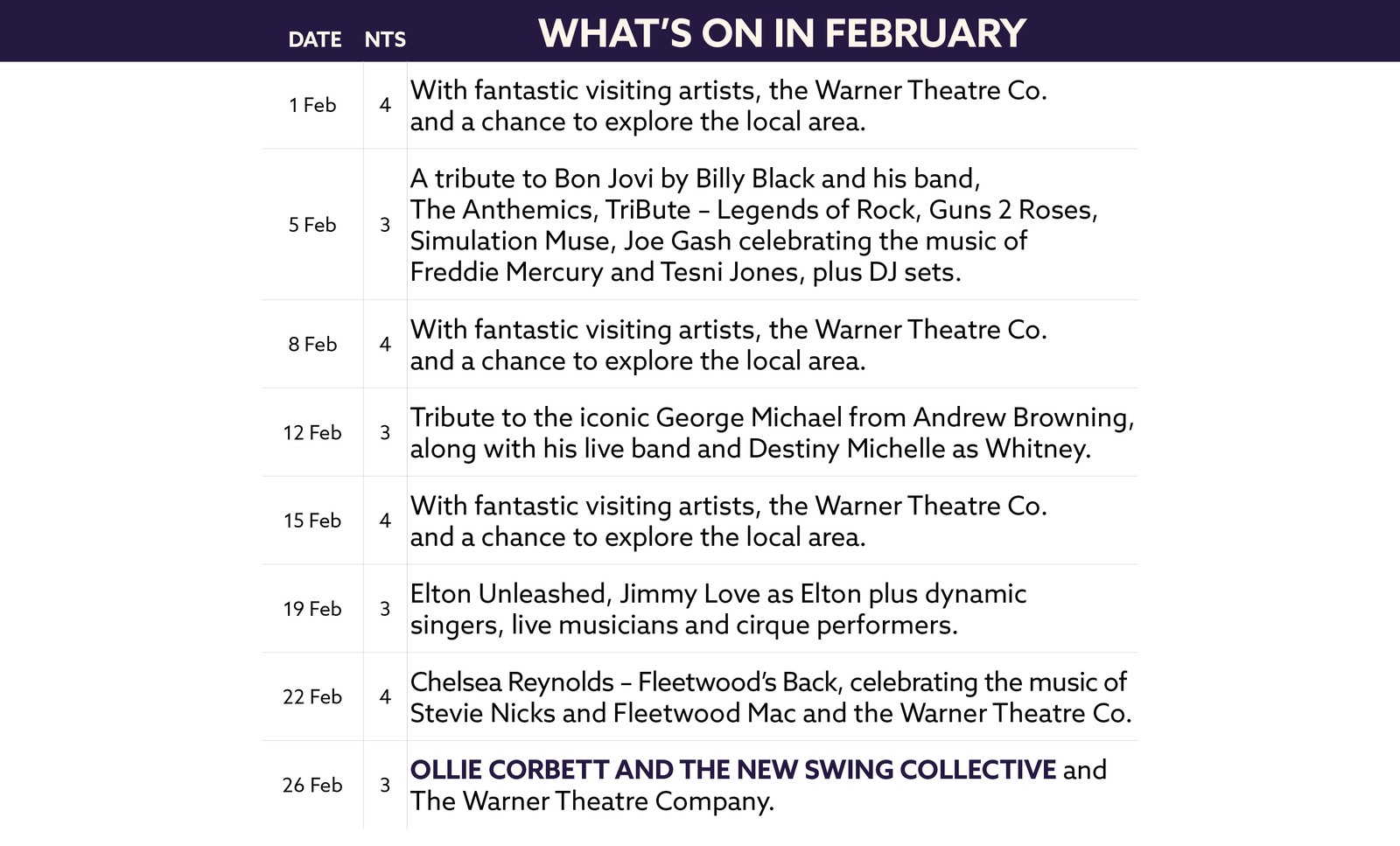 Here's what's on in February at Heythrop Park.