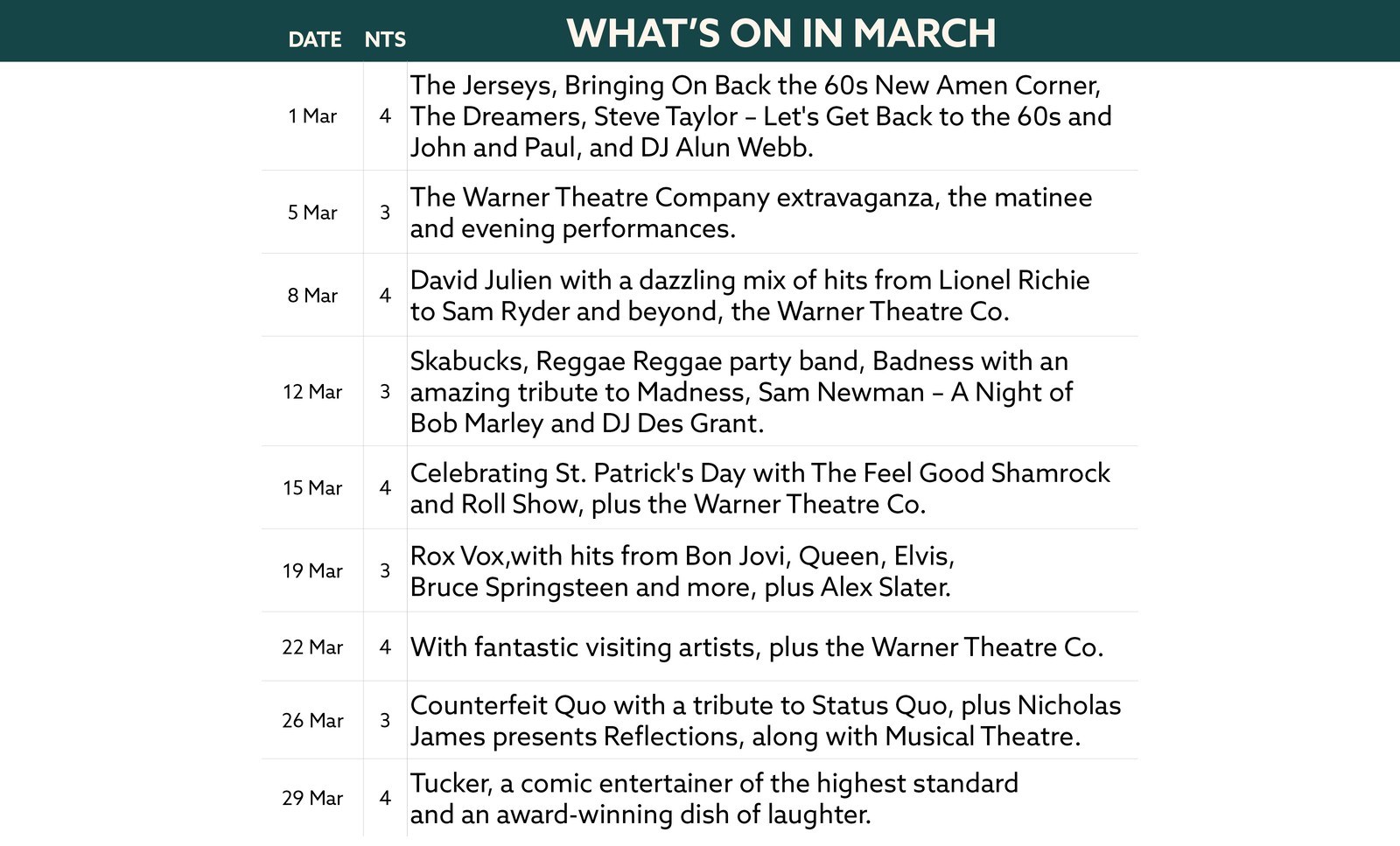 Here's what's on in March at Norton Grange.