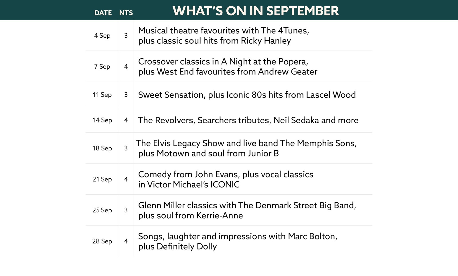 Here's what's on in September at Norton Grange.