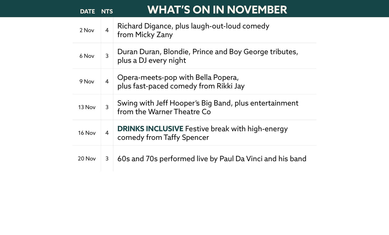 Here's what's on in November at Norton Grange.