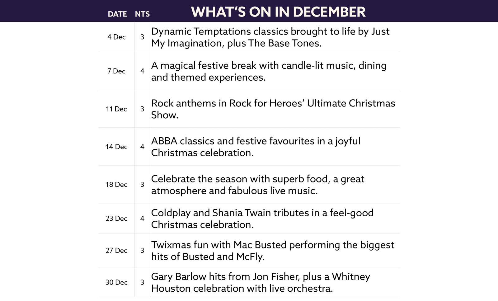 Here's what's on in December at The Runnymede on Thames.