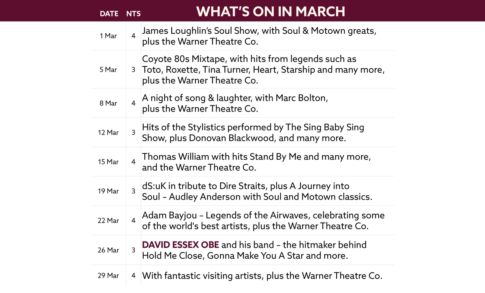 Here's what's on in March at Studley Castle.