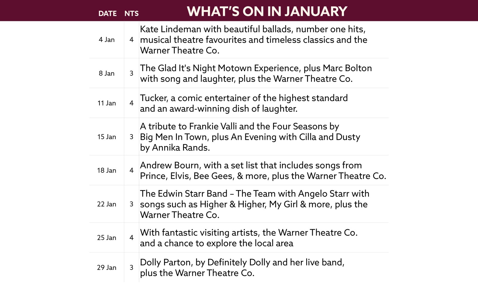 See what's on at Sinah Warren in January.