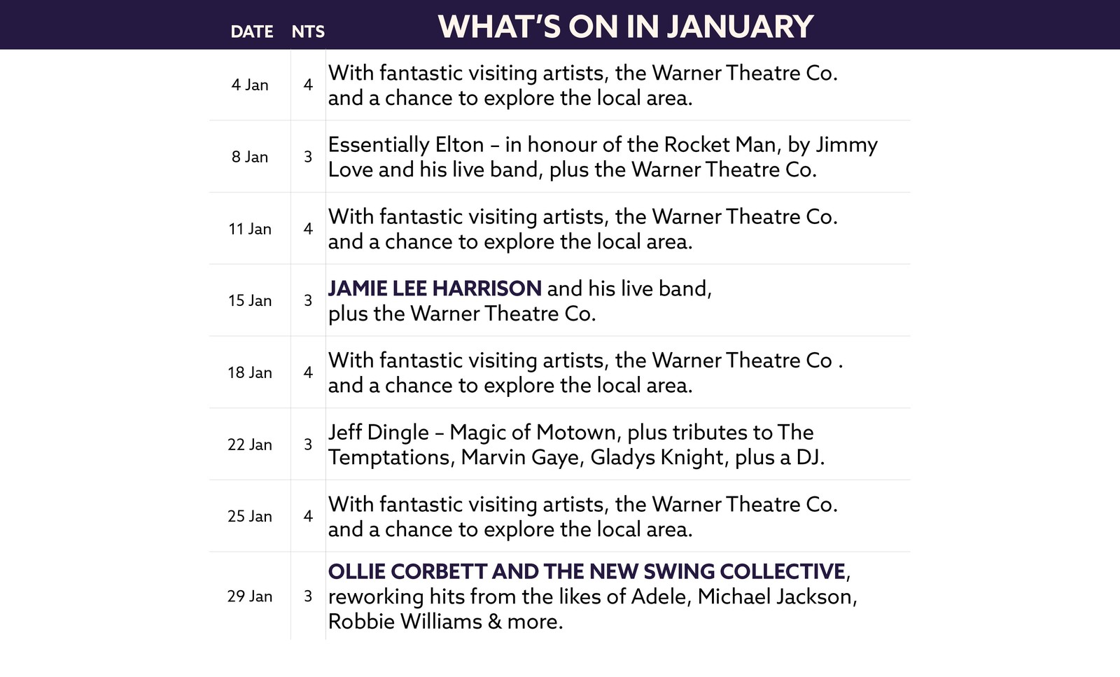 See what's on at Thoresby Hall in January.