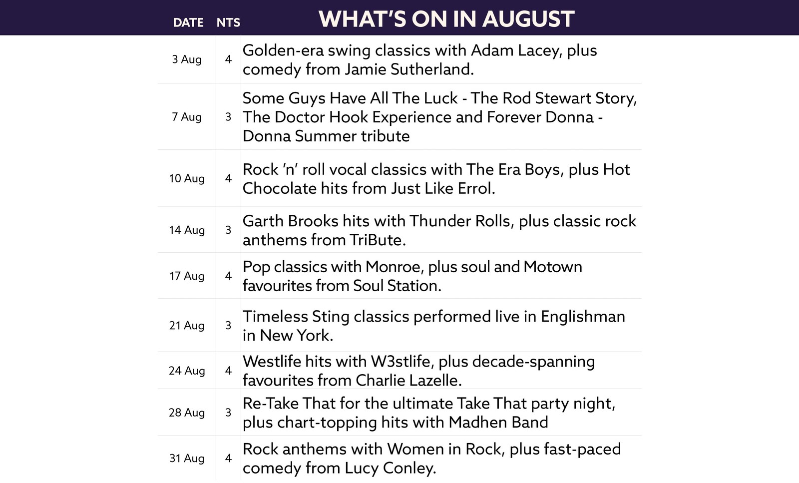 See what's on at Thoresby Hall in August.