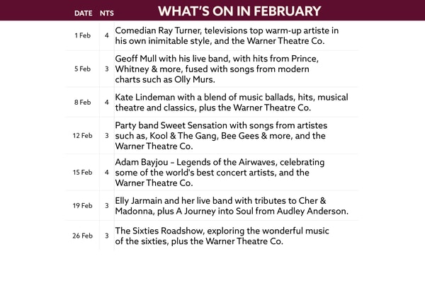 See what's on at Bodelwyddan Castle in February.