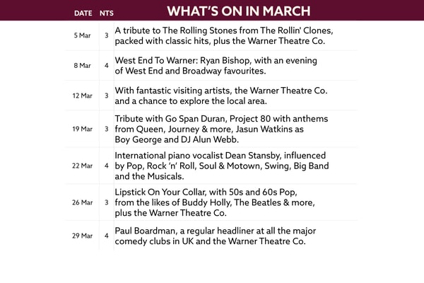 See what's on at Bodelwyddan Castle in March.