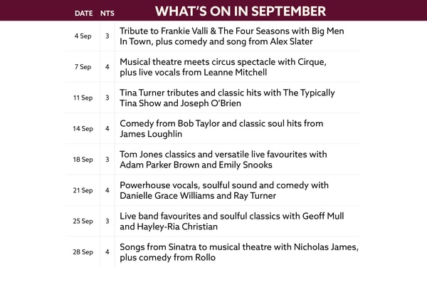See what's on at Bodelwyddan Castle in September