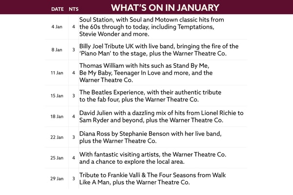 See what's on at Bembridge Coast in January.