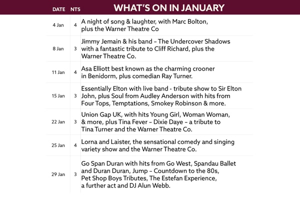 See what's on at Cricket St Thomas in January.