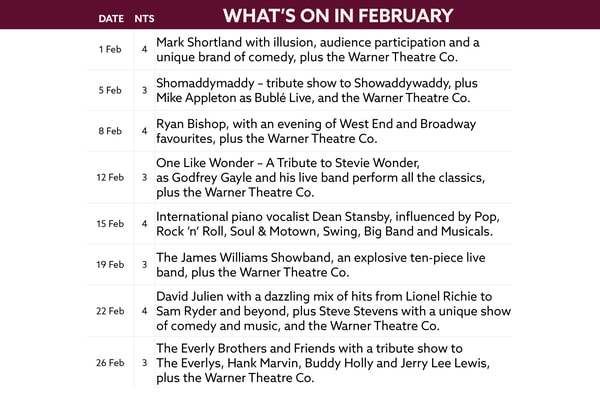 See what's on at Cricket St Thomas in February.