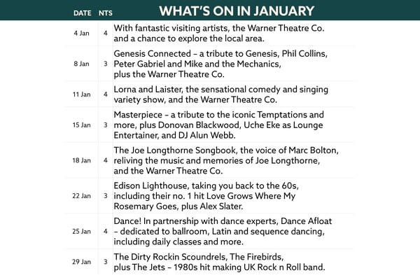Here's what's on in January at Gunton Hall.