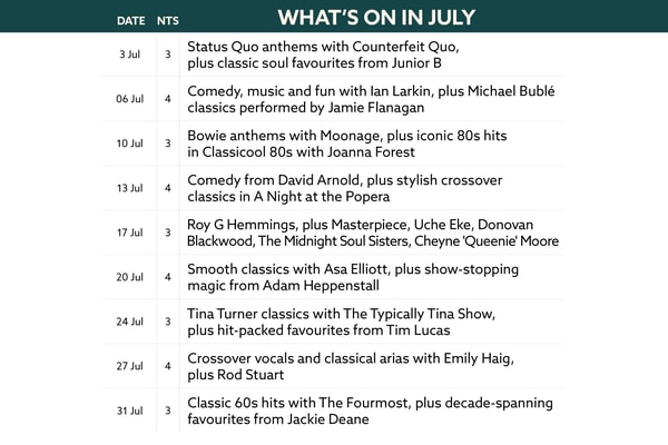 Here's what's on in July at Gunton Hall.