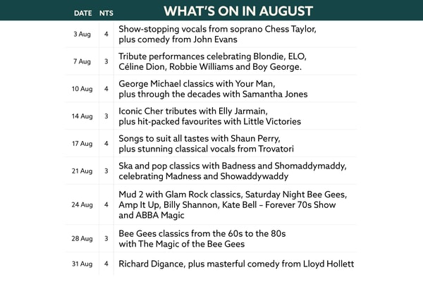 Here's what's on in August at Gunton Hall.