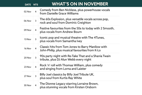 Here's what's on in November at Gunton Hall.