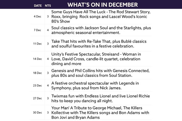 Here's what's on in December at Heythrop Park.
