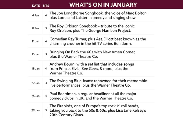 See what's on at Holme Lacy in January
