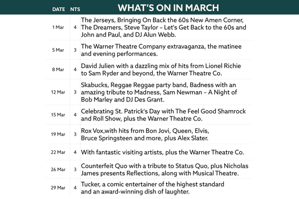 Here's what's on in March at Norton Grange.