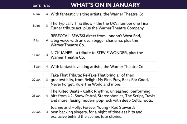 Here's what's on in January at The Runnymede on Thames.