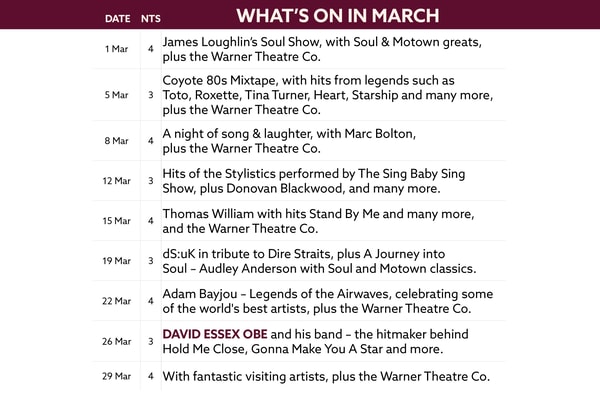 Here's what's on in March at Studley Castle.