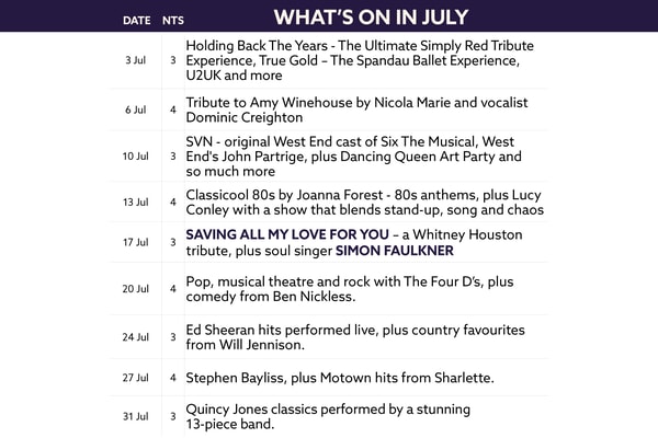 See what's on at Thoresby Hall in July.